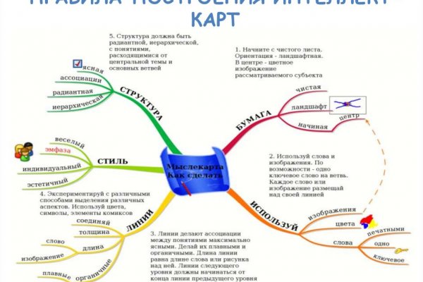 Кракен ссылка купить соли