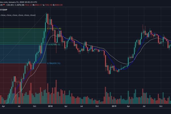 Кракен мониторинг ссылок kraken torion