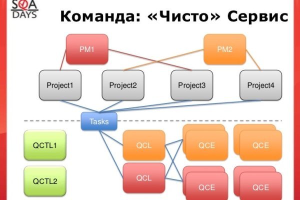 Кракен сайт 2krnk