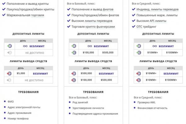 Кракен как попасть