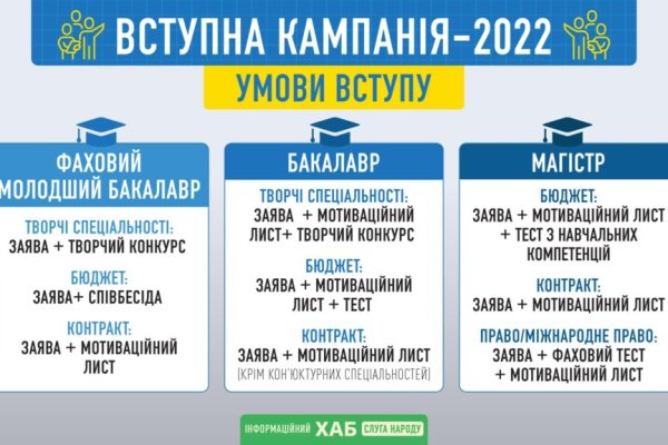 Кракен через тор